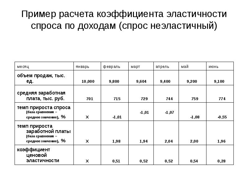 Маркетинговые расчеты