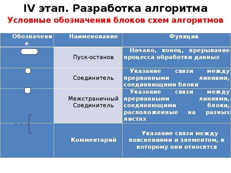 Этапы алгоритма