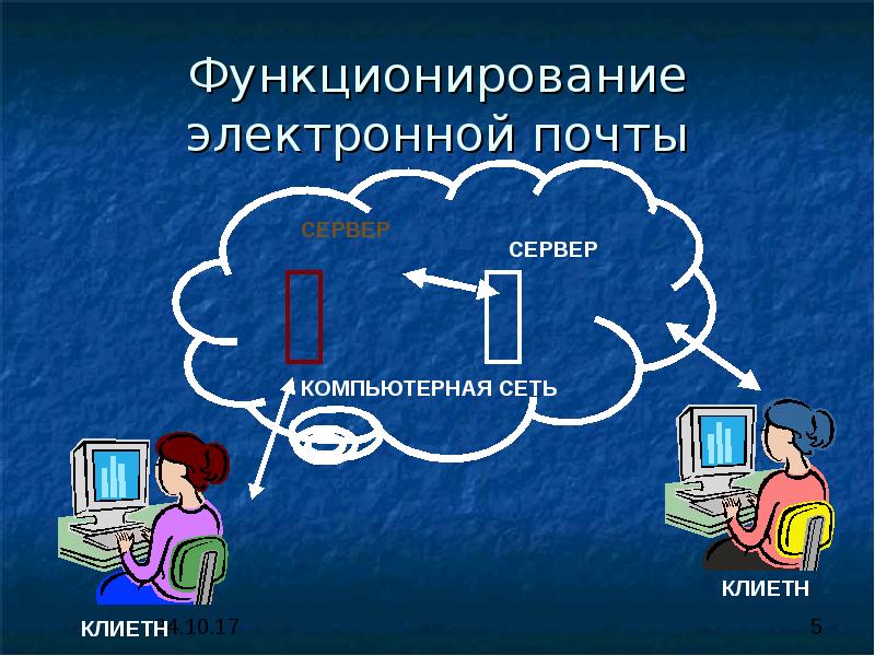 Электронная почта в информационном обмене презентация - 86 фото