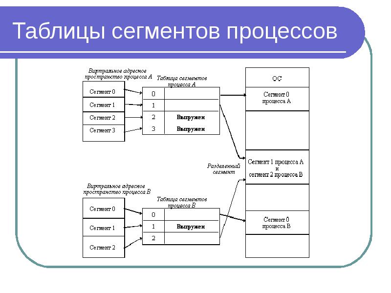 Сегмент таблица