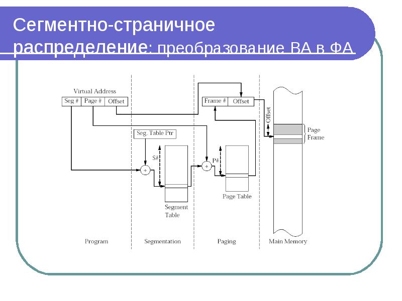 Устройство управления памятью