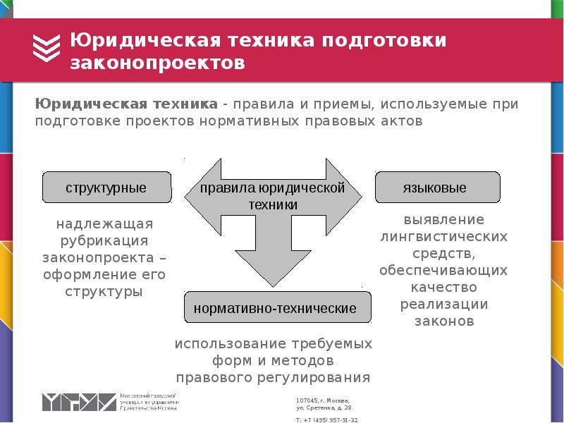 Подготовка нормативных актов. Правила юридической техники. Приёмы юриличнской техники. Приемы юридической техники. Основные требования юридической техники.