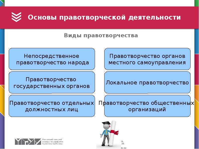 Правотворческие ошибки