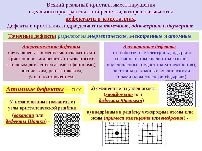 Состояние дефекта. Дефекты кристаллов: точечные, линейные, двумерные.. Дефекты кристаллов таблица. Типы дефектов в кристаллах. Точечные дефекты в кристаллах.