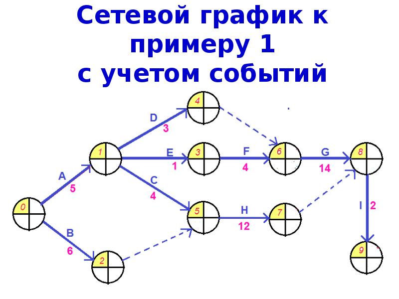 Метод сети