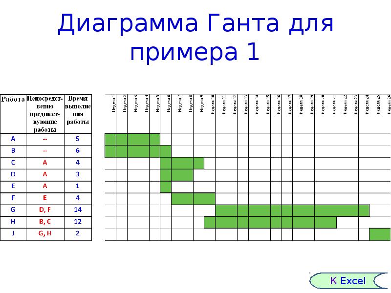 График 9 7