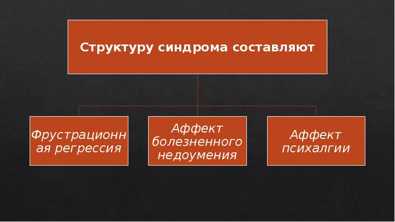 Регуляция поведения 8 класс презентация