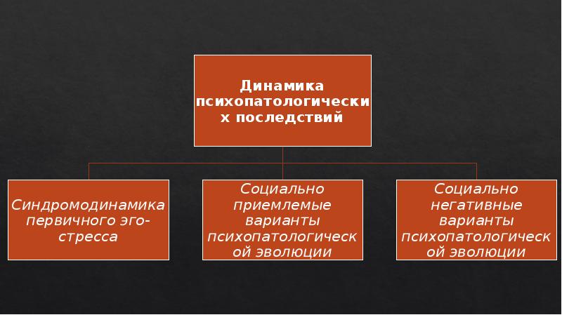 Регуляция поведения 8 класс презентация