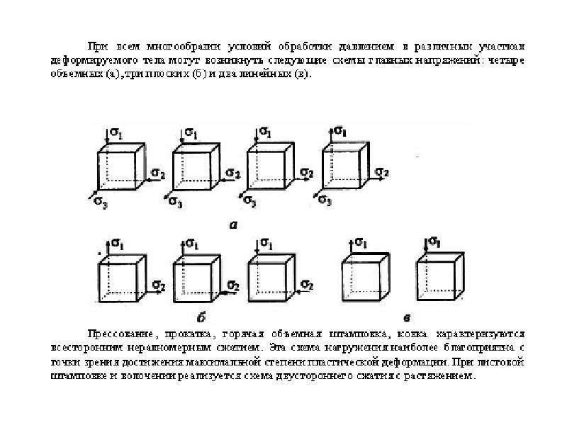 Презентация на тему обработка металлов давлением