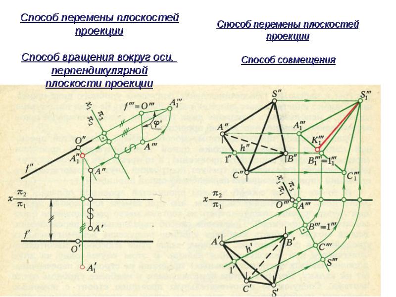 Ось вращения какие линии выбираются в качестве осей вращения при преобразовании чертежа способом вращения