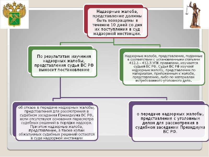 Апелляционное решение вступает в силу. Пересмотр не вступивших в законную силу приговоров. Пересмотр вступивших в законную силу судебных постановлений УПК. Пересмотр не вступивших в законную силу приговоров картинки. Статистика пересмотра вступивших в законную силу уголовных дел.