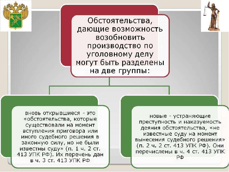 Порядок приговора. Срок вступления приговора в законную силу. Пересмотр вступивших в законную силу решений. Пересмотр вступивших в законную силу приговоров. Вступление в законную силу приговора суда.