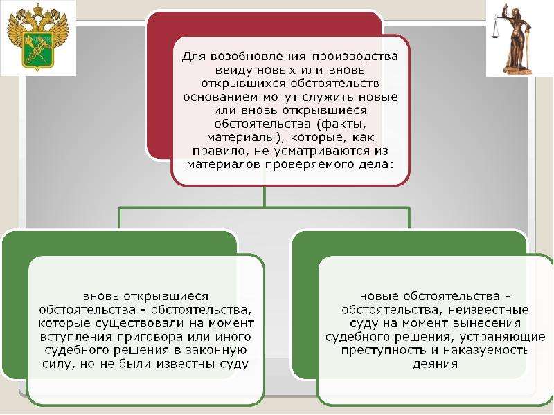 Производство по вновь открывшимся. Открывшихся обстоятельства возобновления дела. Возобновление дел по вновь открывшимся обстоятельствам. Порядок производства по вновь открывшимся обстоятельствам. Порядок производства по новым и вновь открывшимся обстоятельствам..