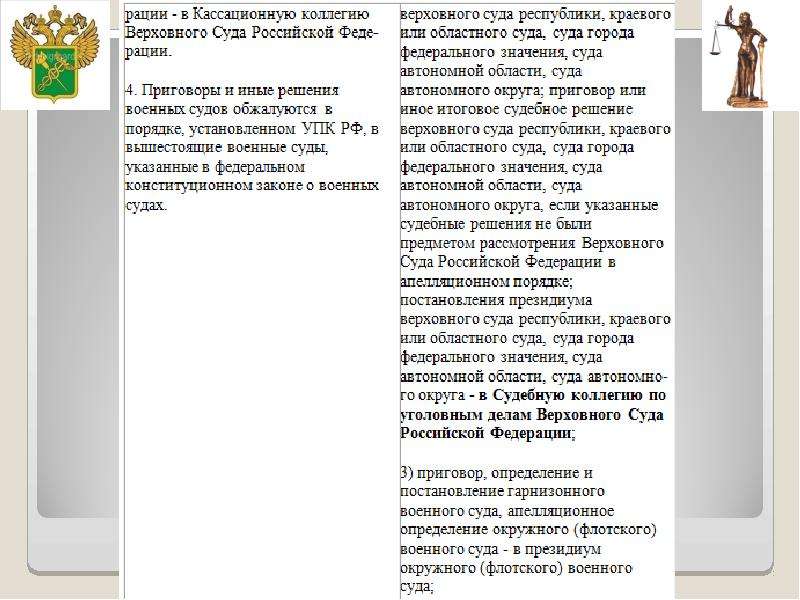 Сайт решений судов. Кассационный военный суд инстанции. Полномочия апелляционного военного суда. Судебное решение военного суда. Военный суд статистика.