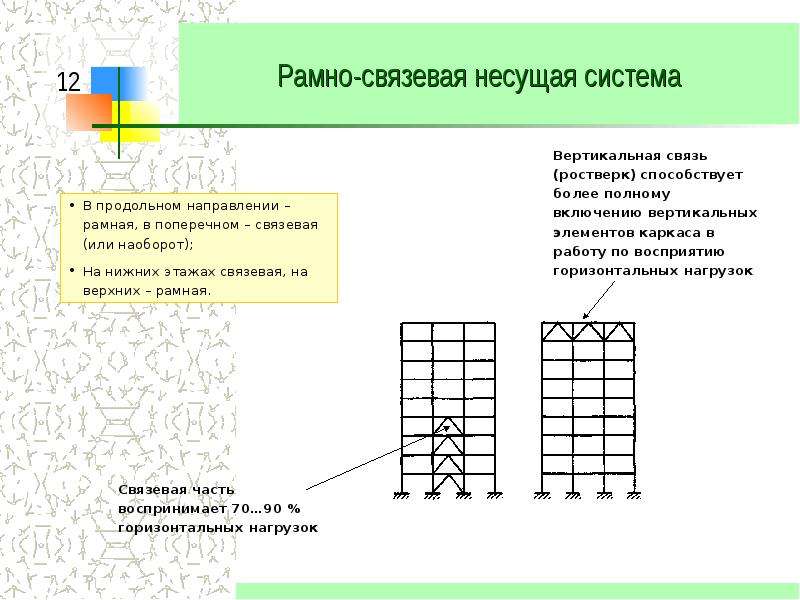 Рамно связевая конструктивная схема