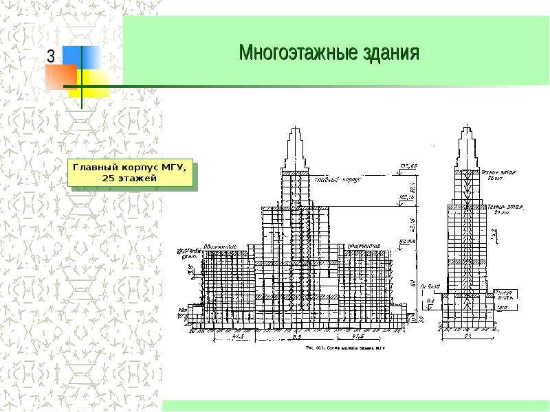 Сталинские высотки чертежи