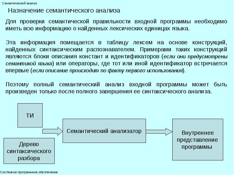 Семантический анализ презентация