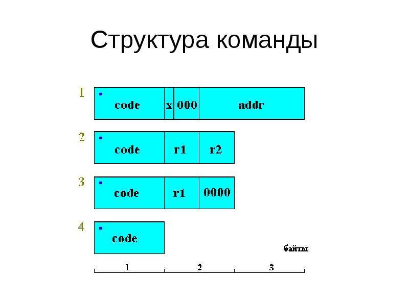 Структура команды. Строение команды. Слайд структура команды. Какова структура команды? ?.