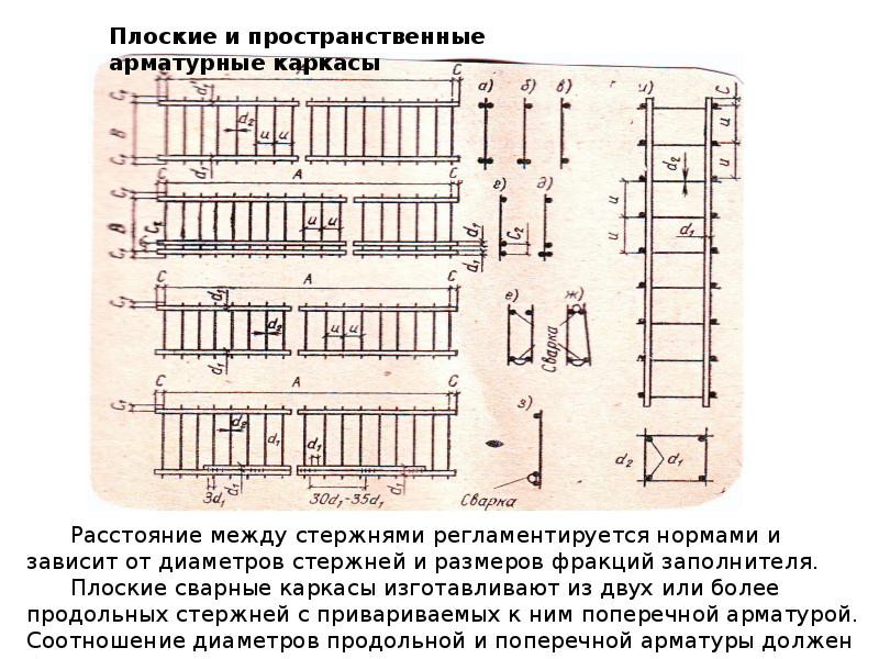 Отклонение от проекта в расстоянии между арматурными стержнями в вязанных каркасах и сетках