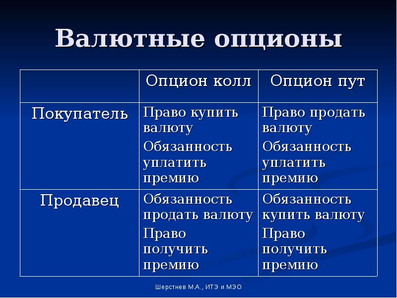 Мировой валютный рынок презентация