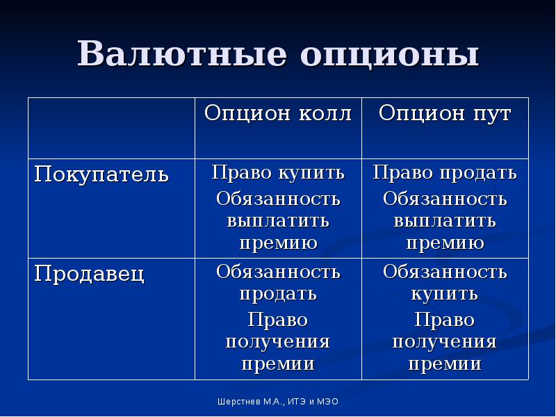 Мировой валютный рынок презентация