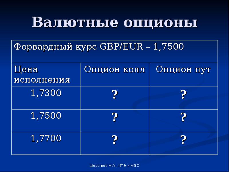 Мировой валютный рынок презентация