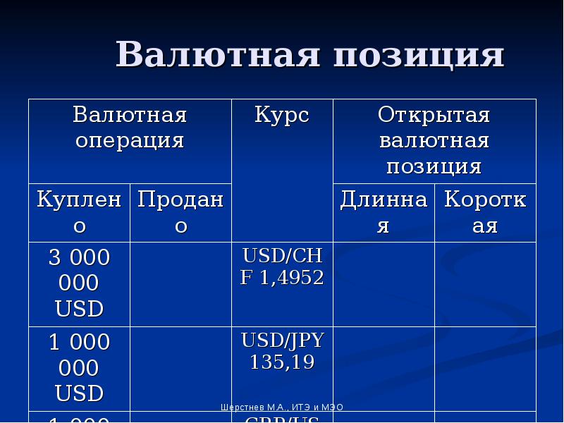 Мировой валютный рынок презентация