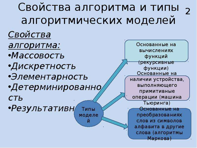 Тезис черча презентация