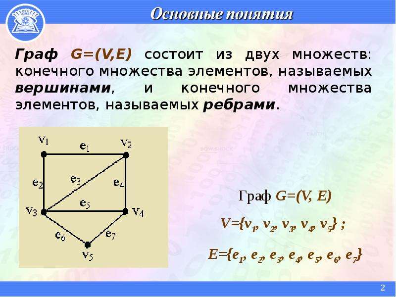 Множества и графы. Граф g v,e. Основные понятия теории графов. Множество ребер графа. Основные понятия теории графов презентация.