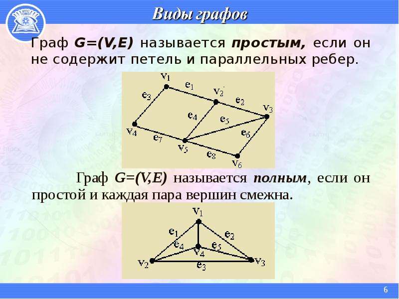 Ребра графа