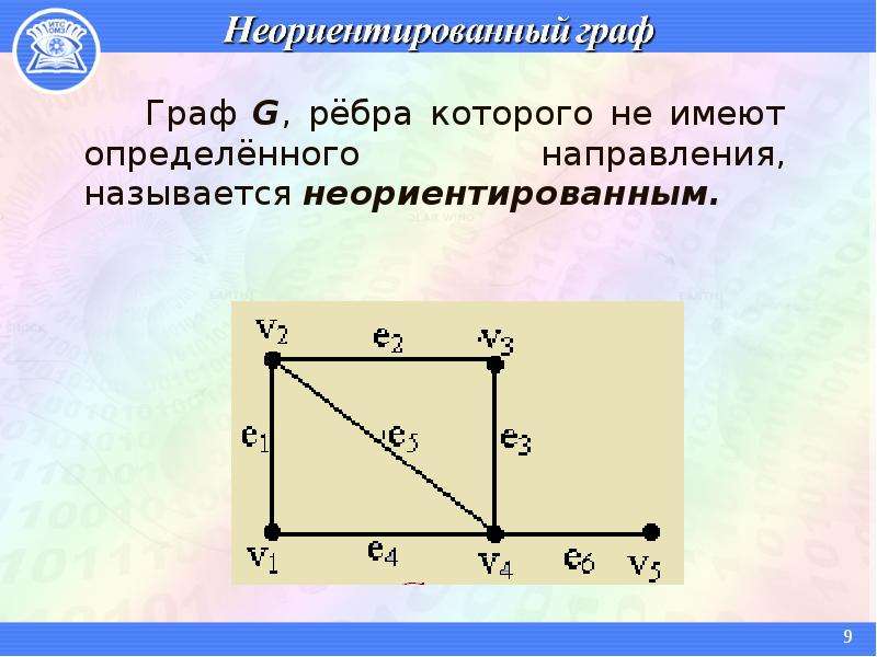 Основы теории графов презентация