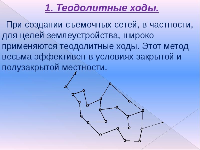 В ходе применения. Способы построения сети. Алгоритм построения съемочных сетей. Методы создания сетей. Способы создания съемочных сетей.