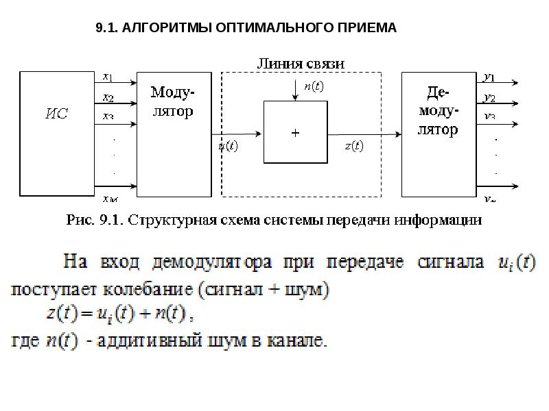 Оптимальный прием. Структурная схема оптимального приемника дискретных сообщений.. Алгоритм оптимального приема. Алгоритм оптимального приема непрерывных сообщений. Упрощенная структурная схема оптимального приема..