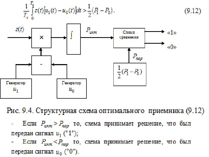 Структурная схема передачи дискретных сообщений