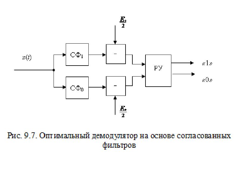 По правилу оптимального