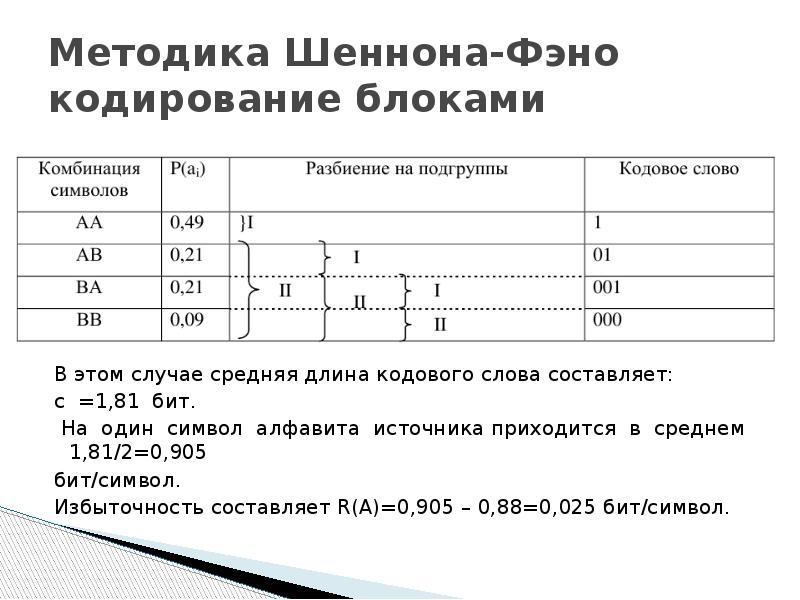 Равномерное кодирование