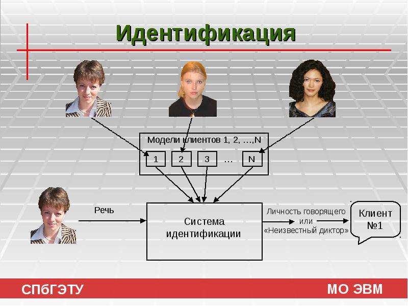 Идентификация по голосу скрытые возможности презентация