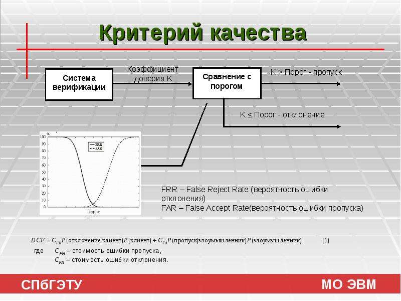 Идентификация по голосу скрытые возможности презентация