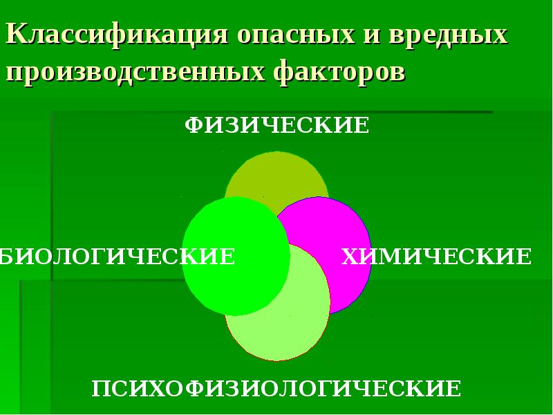 Классификация вредных производственных факторов