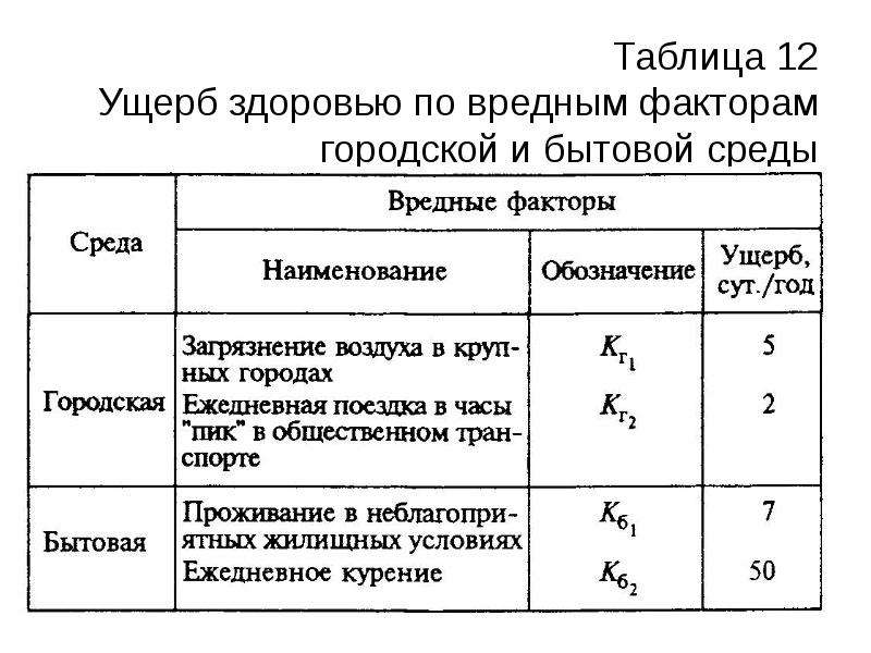 Кухня вредные факторы и методы устранения