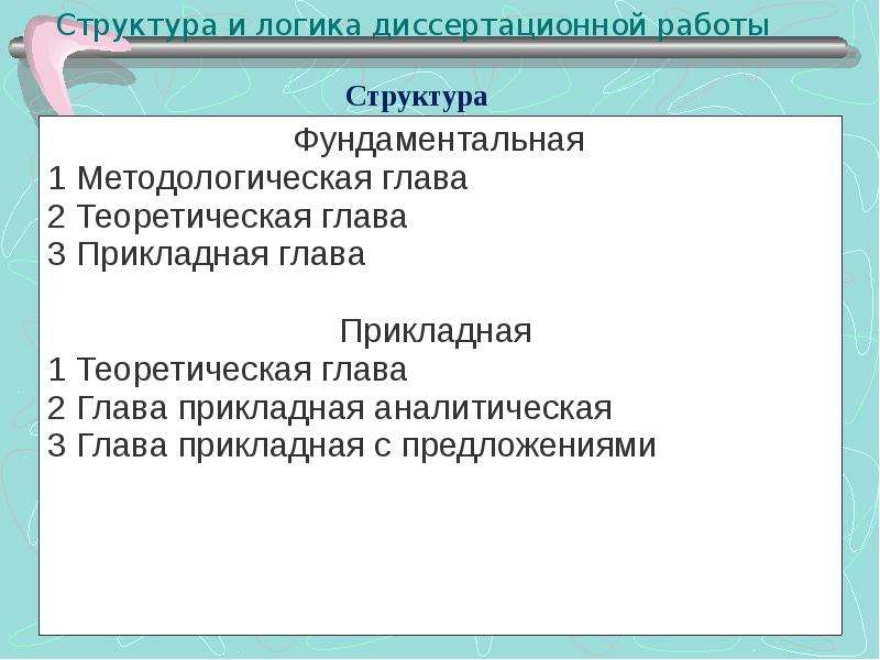 Диссертационное исследование. Структура диссертационной работы. Структура диссертационного исследования. Структура диссертационного исследования пример. Этапы диссертационного исследования.