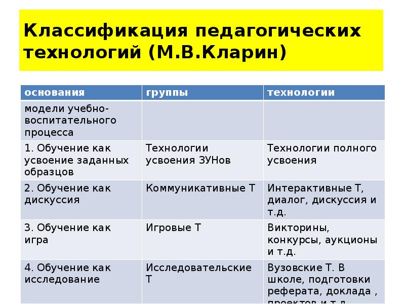 Классификация педагогической диагностики