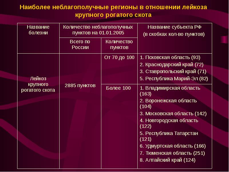 План развития ветеринарной службы