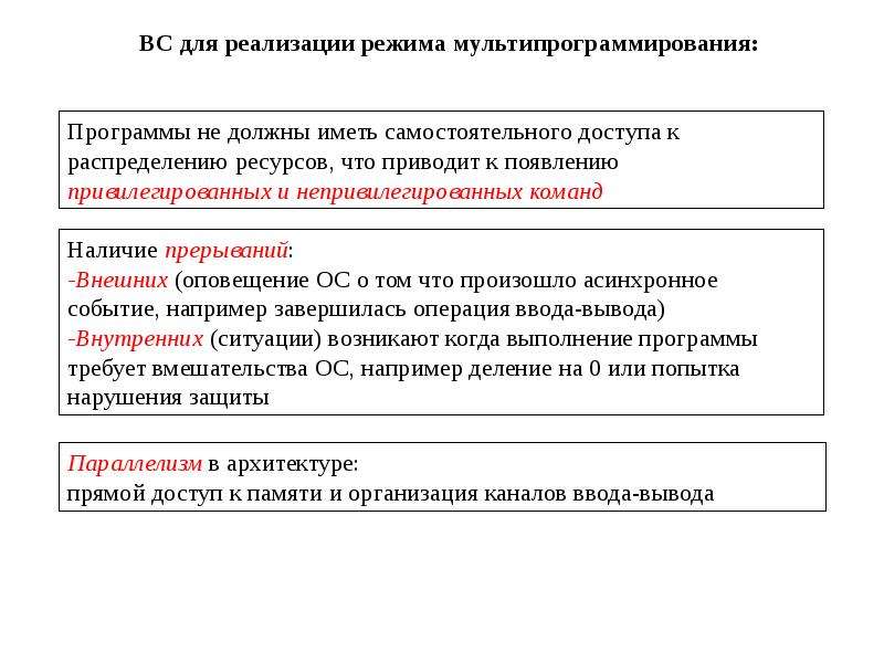 Осуществление режима. Мультипрограммирование в системах разделения времени. Мультипрограммный режим. Мультипрограммирование на основе прерываний. Перечислите виды режимов мультипрограммирования..