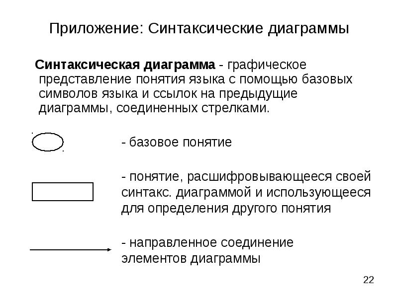 Синтаксические диаграммы программирование