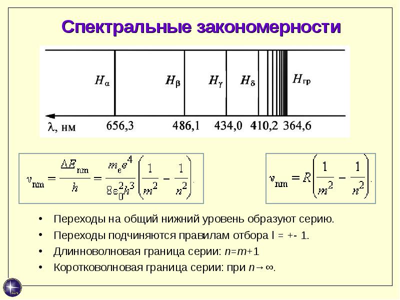 Закономерности в атомных спектрах водорода презентация