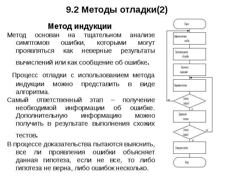 Отладка отдельных модулей программного проекта