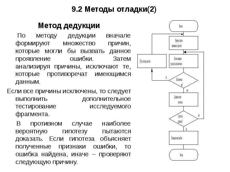 Отладка модулей программного проекта