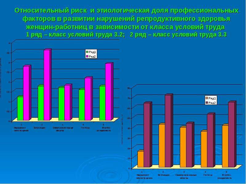 Гигиена труда женщин и подростков презентация