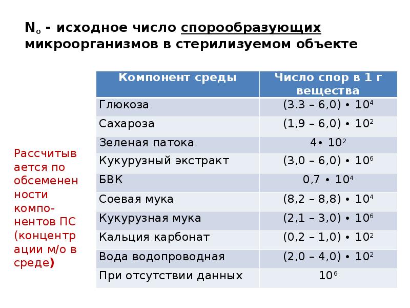 Методы стерилизации питательных. Стерилизация питательных сред. Режимы стерилизации питательных сред. Автоклавирование питательных сред. Стерильность питательной среды.